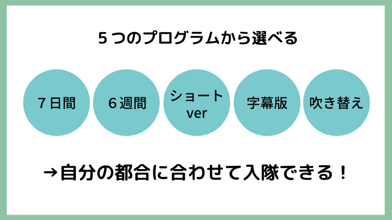 ビリー隊長のプログラムは５種類