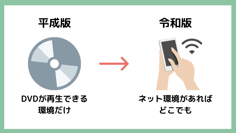 令和版はネット環境があればどこでも