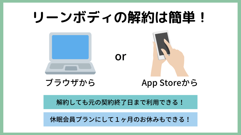 リーンボディの解約退会まとめ