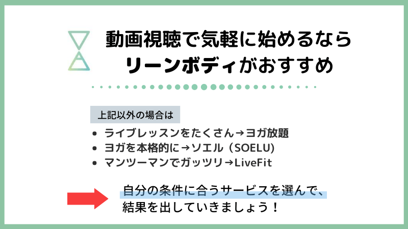 リーンボディ比較まとめ