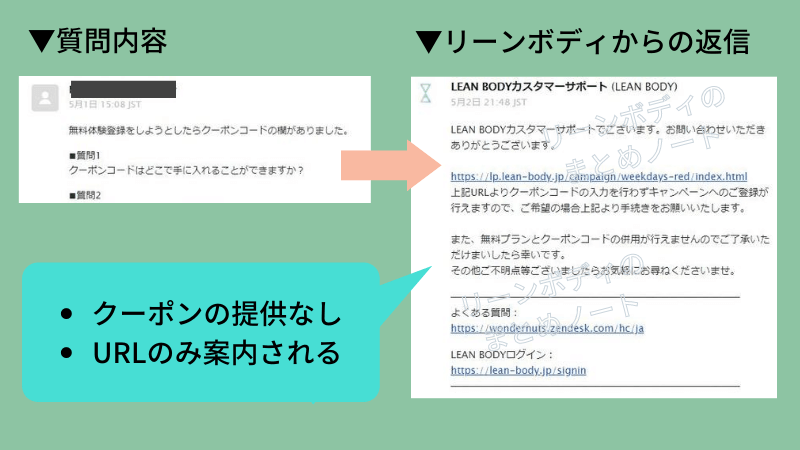 問い合わせてもクーポンは入手できず