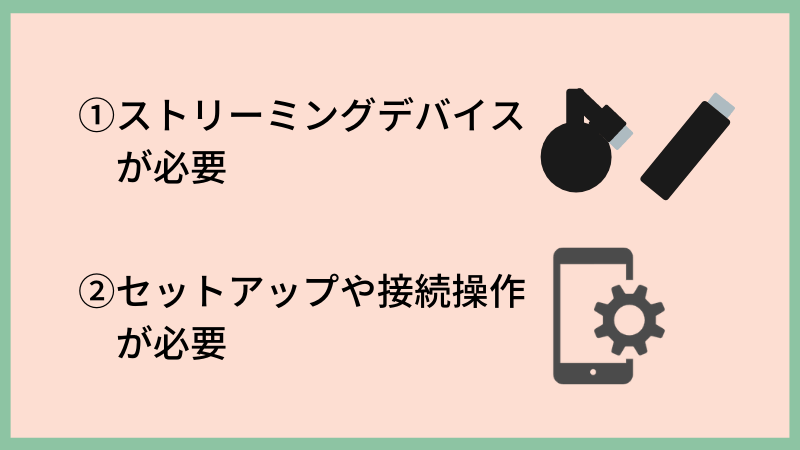 デメリットはストリーミングデバイスとセットアップが必要なこと