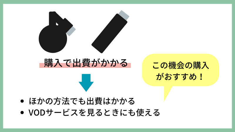 費用はかかるがほかの方法も同じ