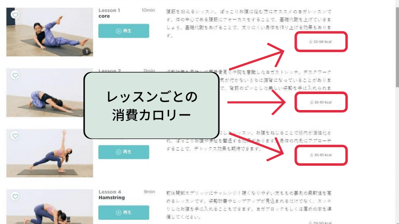 レッスンごとに消費カロリーが表示されている