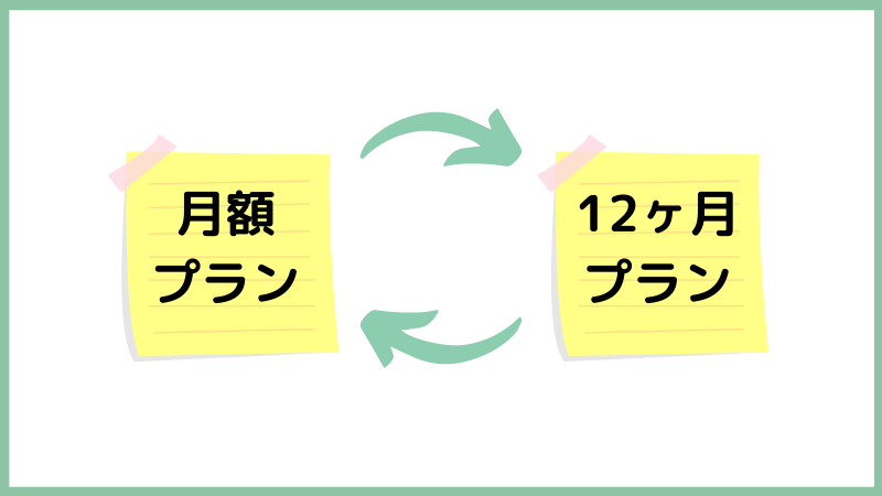 プランは変更できる