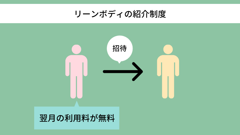 招待すると翌月の利用料が無料になる